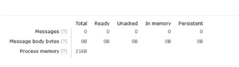 Image result for Vertical Table HTML