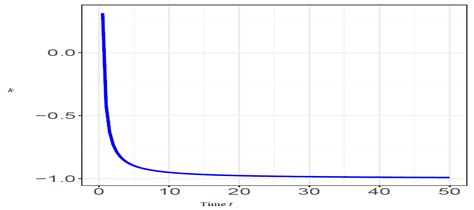 Reliability and Aging Analysis of Novel Classes of Lifetime ...