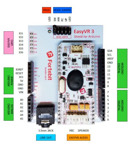 Image result for Easyvr3 Arduino