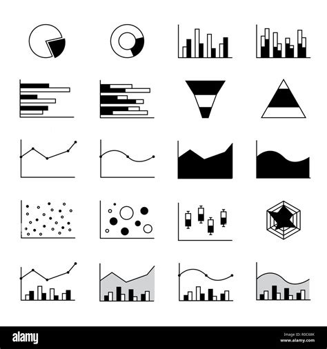 Image result for Different Types of Chart