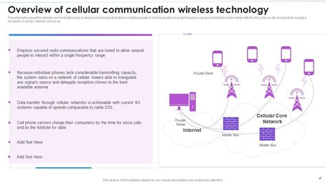 Cellular Network Technology 的图像结果