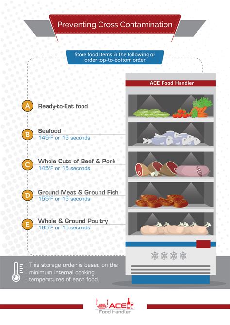Image result for How to Store Food Properly Chart