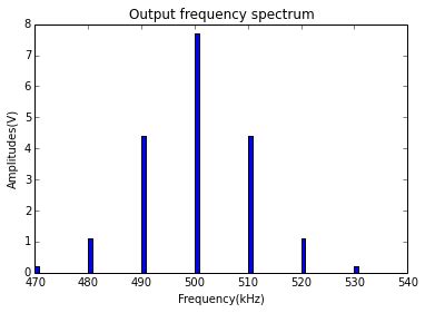 Python Textbook Companion Project | FOSSEE, IIT Bombay
