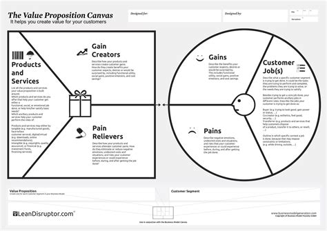 Value Proposition Canvas Template - Best Templates Resources