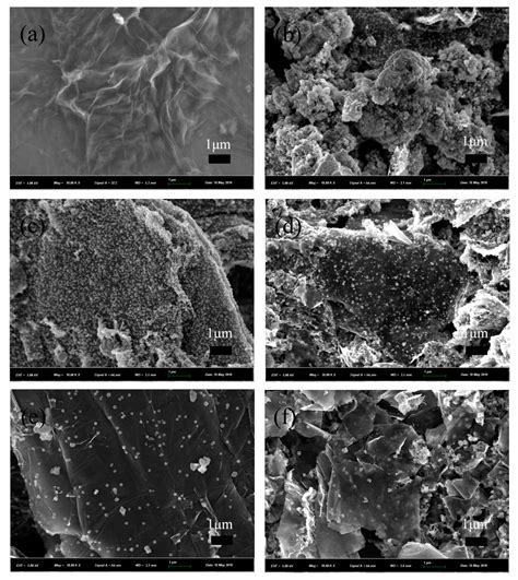 Facile One-Step Synthesis and Enhanced Optical Nonlinearity of Graphene ...