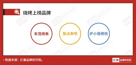 红餐网“2021中国餐饮区域标杆品牌”出炉！新一线城市崛起_央广网