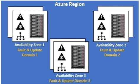 Image result for Azure High Availability Icon