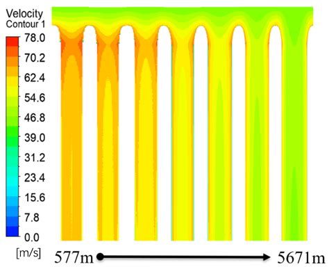 Analysis of Wind Field Characteristics of Ideal V-Shaped and U-Shaped ...