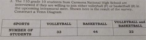 Solved: The 110 grade 10 students from Carmona National High School are ...