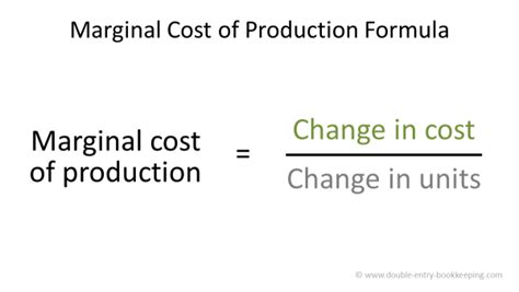 Image result for Marginal Cost Equation Example