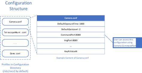 Image result for Configuration Settings File