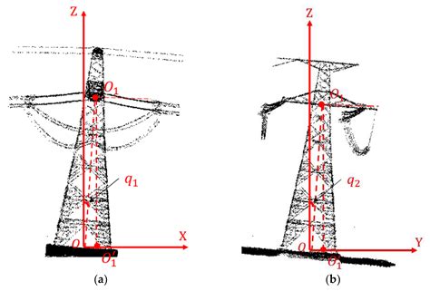 A Transmission Tower Tilt State Assessment Approach Based on Dense ...