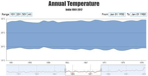 Image result for Simple Stock Graph JavaScript