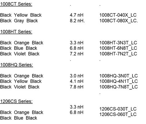 Image result for Inductor Code