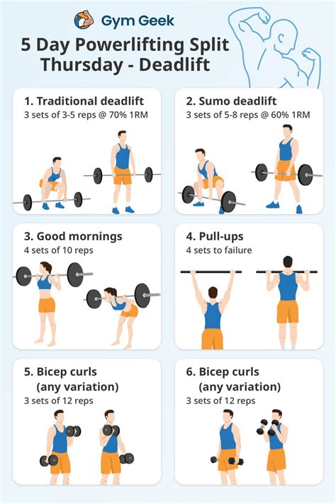 Image result for 8 Week Powerlifting Program