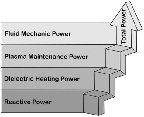 Recent Developments on Dielectric Barrier Discharge (DBD) Plasma ...