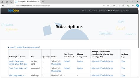 Image result for Software License Subscription