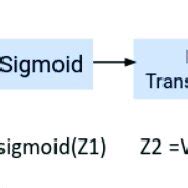 Image result for CNN Example Maths