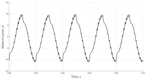 Analysis of the Control System for a Soft Starter of an Induction Motor ...