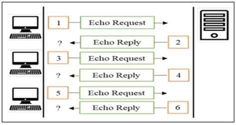 Comprehensive Review Analysis and Countermeasures for Cybersecurity ...