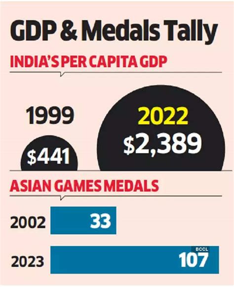 asian games: Sporting glory at Asian Games 2023... It’s the economy ...