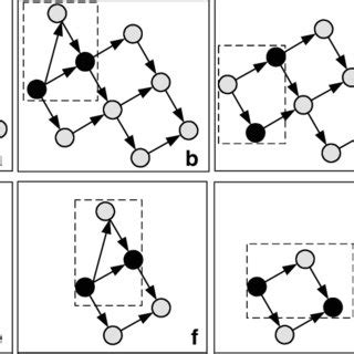 Image result for Detection Algorithm in Operating System