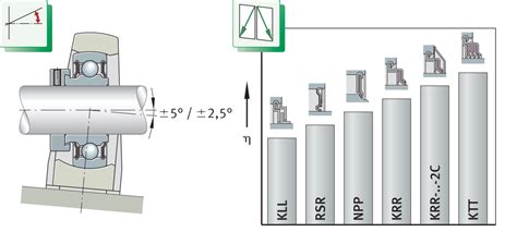 GRAE40-XL-NPP-B Radial insert ball bearing: inform yourself & order ...