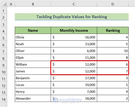 Image result for Dynamic Rank Excel Table