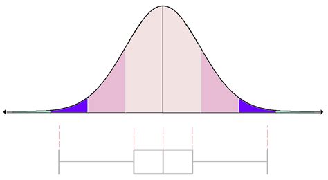 Normal Distribution Statistics Tutorial 的图像结果