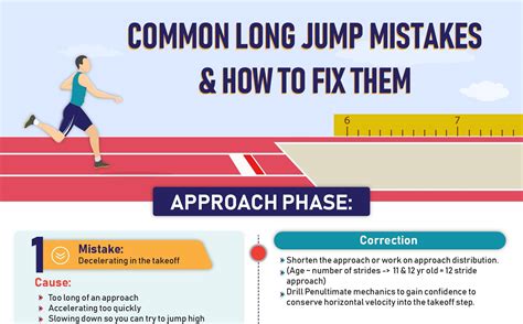 Fixing Key Common Mistakes In Long Jump Technique