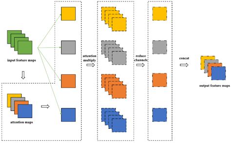 Improved YOLO Based Detection Algorithm for Floating Debris in Waterway