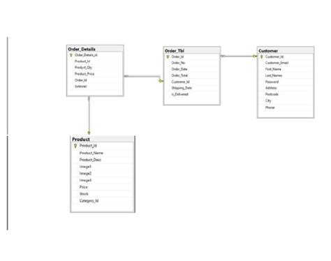 Image result for E-Commerce Database Examples