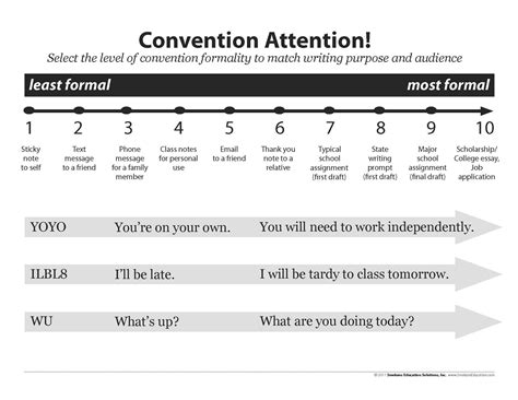 Adjust conventions expectations
