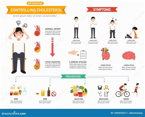 Infographics Del Colesterol Que Controla Ilustración del Vector - Ilustración de causas ...