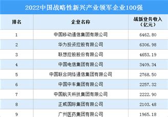 供需回归常态化，房企“小步快跑”抢占市场份额丨2022年1-7月杭州房企TOP20_业绩_板块_流量