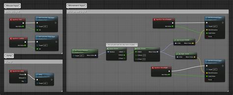 Unreal Engine Reset Character 的图像结果