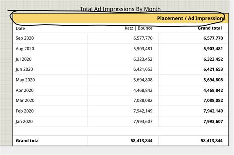 Image result for PivotTable Column Header