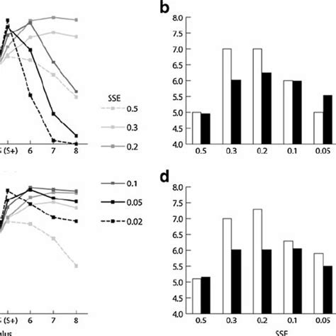 Image result for Generalization Gradient