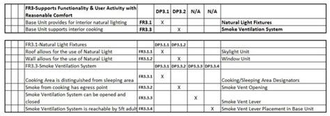 Designs | Special Issue : Sustainable Architecture Design