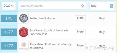QS意大利大学排名：2024年QS世界大学排名意大利大学排名完整版-一本一诺国际艺术中心