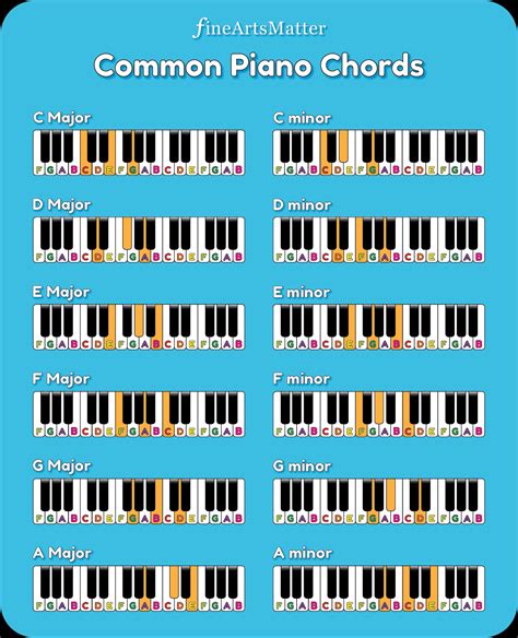 Piano Chords for Beginners | FineArtsMatter