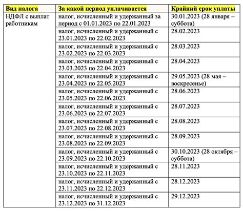 Ндфл периоды в 2025 году таблица | Obrezka.com
