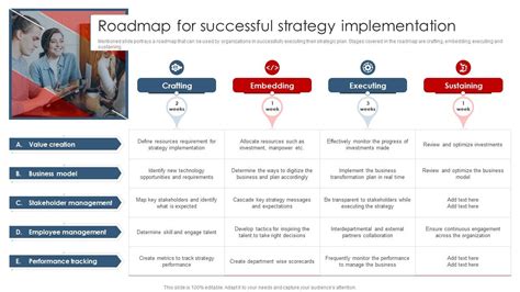Image result for High Level Implementation Road Map