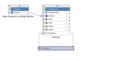 Image result for ANSYS Workbench Python Scripting