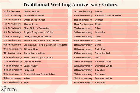 Happy 8th Anniversary Month Signs