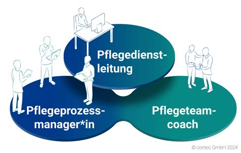PeBeM als Chance für einen Paradigmenwechsel - Altenheim
