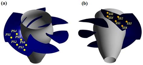 Numerical Simulation of the Flow in a Kaplan Turbine Model during ...