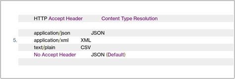 Image result for Content Type JSON