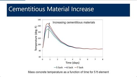 Image result for SpO2 Graph Medical