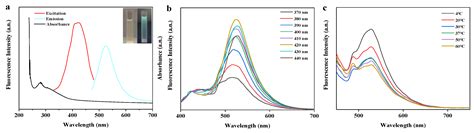 Isolation of the Flavonoid from Bamboo Residues and Its Application as ...
